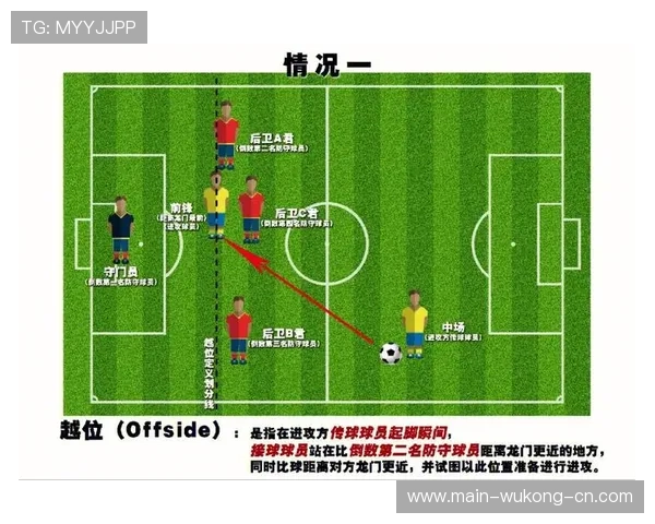 手抛球规则：投掷球不构成越位的判定要点