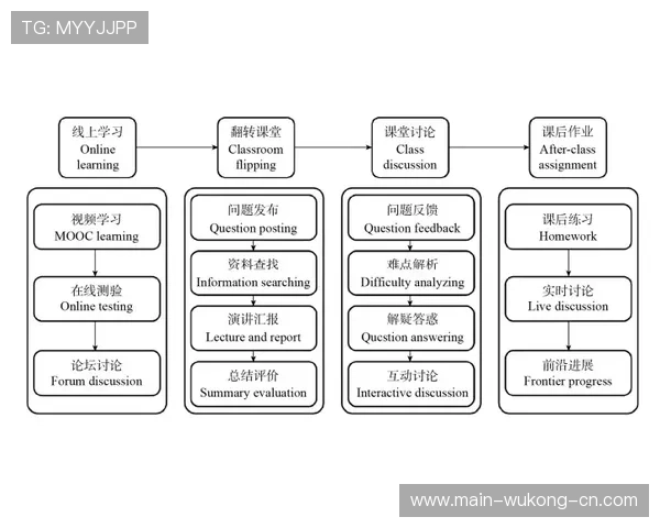 深入解析篮球比赛中换人规则的具体流程与相关限制条件