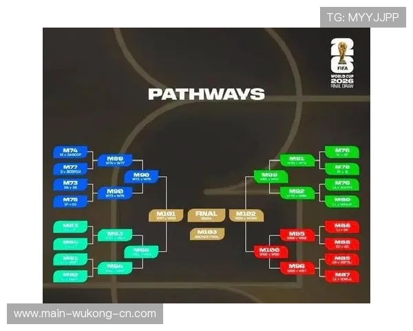 2026世界杯48队赛制规则详解 小组前两名和8个第三名如何晋级32强