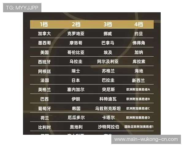 2026世界杯32强淘汰赛路径如何查询
