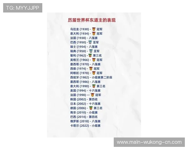 2026世界杯东道主谁最有希望晋级16强