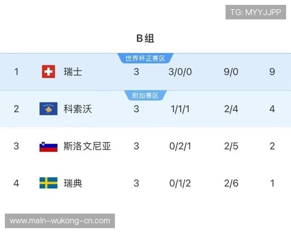 瑞士2026世界杯赛程预测及小组出线形势分析 瑞士2026世界杯赛程预测及小组出线形势分析