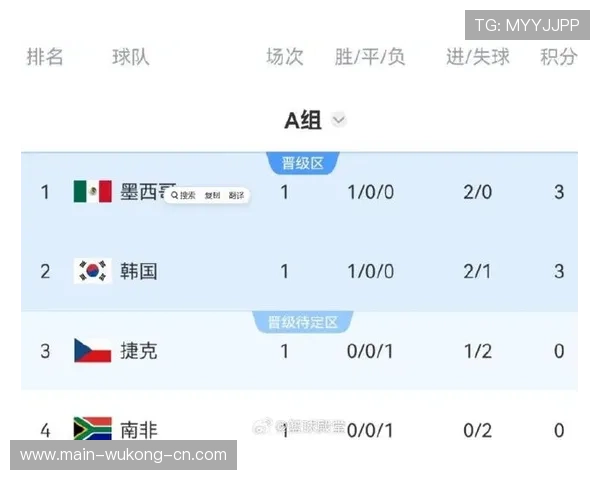 2026世界杯小组赛积分规则：同分球队排名方式整理
